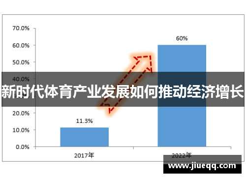 新时代体育产业发展如何推动经济增长