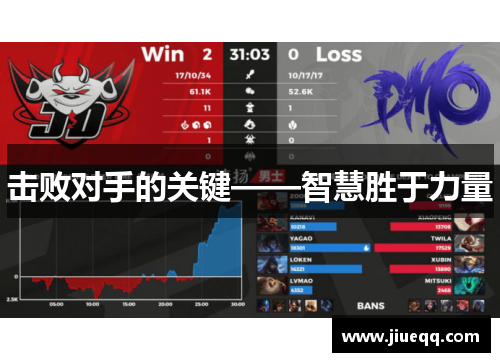 击败对手的关键——智慧胜于力量